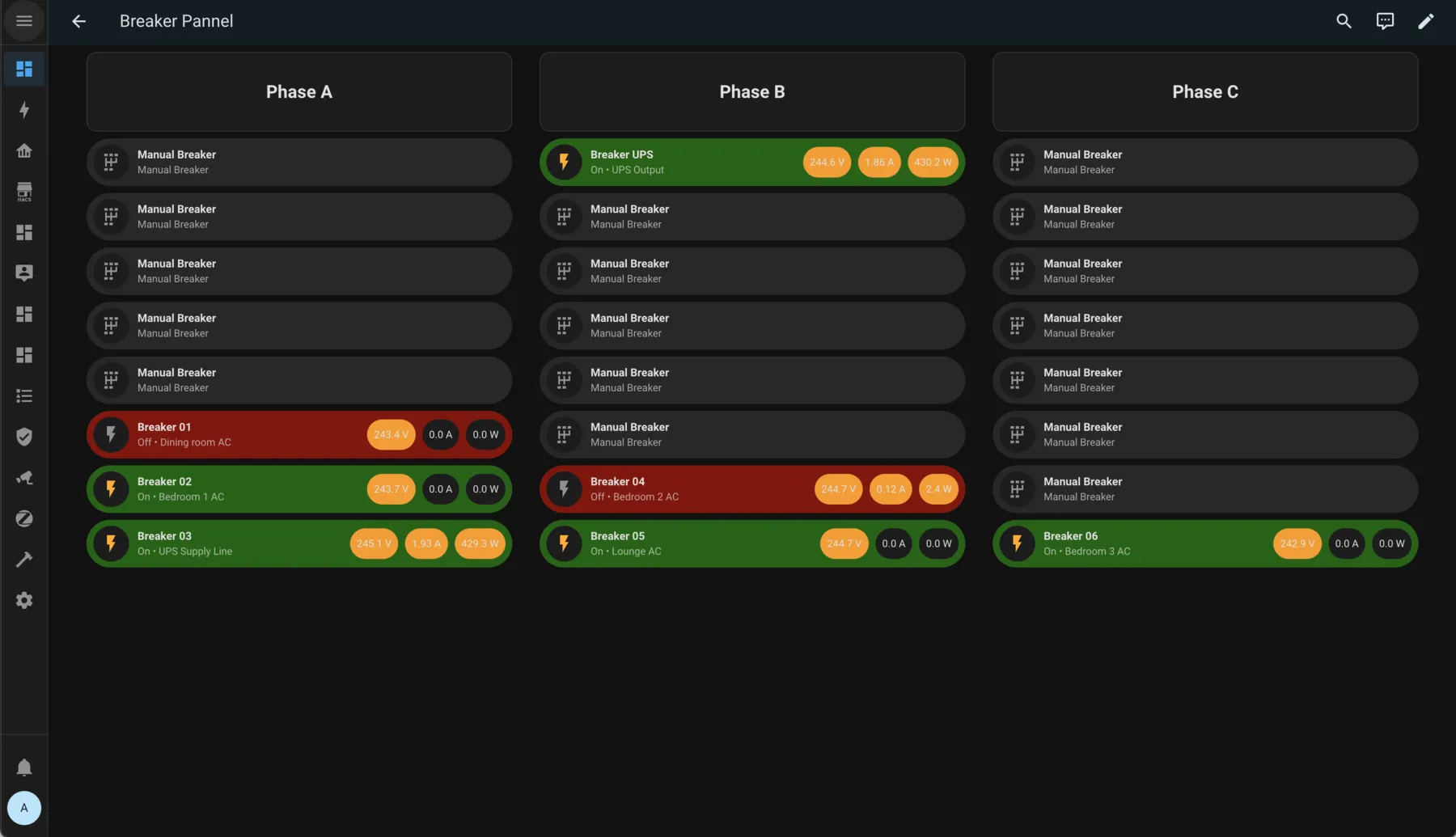 Smart breaker panel showing each circuit across three phases